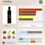 عطر ادکلن اَ پارفام آن دیمولمیستر - A Parfum Ann Demeulemeester - بررسی، قیمت و خرید