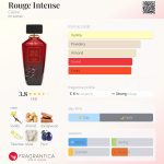 عطر ادکلن روژ اینتنس کالین - Rouge Intense Câline - بررسی، قیمت و خرید