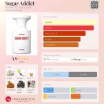 عطر ادکلن شوگر ادیکت بُرن‌تواِستَندآوت - Sugar Addict BORNTOSTANDOUT® - بررسی، قیمت و خرید