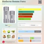 عطر ادکلن بایودرماام فورس بایودرما - Biotherm Homme Force Biotherm - بررسی، قیمت و خرید