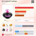 عطر ادکلن این کنترول کیوریِس بریتنی اسپیرز - In Control Curious Britney Spears - بررسی، قیمت و خرید