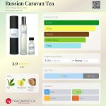 عطر ادکلن چای کاراوان روسی سی بی آی هیت پرفیوم - Russian Caravan Tea CB I Hate Perfume - بررسی، قیمت و خرید