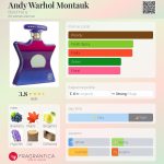 عطر ادکلن اندی وارهول منتاک باند نامبر ناین - Andy Warhol Montauk Bond No 9 - بررسی، قیمت و خرید