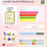 عطر ادکلن کریستال ا دو پارفوم شانل - Cristalle Eau de Parfum (2023) Chanel - بررسی، قیمت و خرید