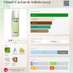 عطر ادکلن شانل نامبر نوزده او دو تویلت شانل - Chanel N°19 Eau de Toilette (2023) Chanel - بررسی، قیمت و خرید