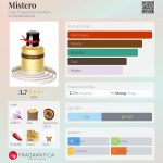 عطر ادکلن میسترو کاله فراگرانزه دائوتوره - Mistero Cale Fragranze d’Autore - بررسی، قیمت و خرید
