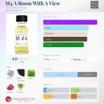 عطر ادکلن اِم‌فور اِی رومیث یو سی بی آی هیت پرفیوم - M4 A Room With A View CB I Hate Perfume - بررسی، قیمت و خرید