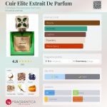 عطر ادکلن کوییر الیت اکستریت دو پرفیوم کریستین پروونزانو پارفومز - Cuir Elite Extrait De Parfum Christian Provenzano Parfums - بررسی، قیمت و خرید