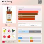 عطر ادکلن اود بری دیکزیت اند زک - Oud Berry Dixit & Zak - بررسی، قیمت و خرید