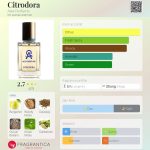 عطر ادکلن سیترو دورا الکس پرفیوم - Citrodora Alex Perfume - بررسی، قیمت و خرید