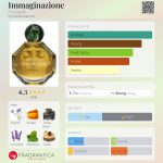 عطر ادکلن ایماجیناتسیونه فورنزتی - Immaginazione Fornasetti - بررسی، قیمت و خرید