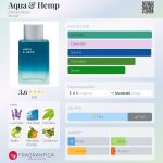 عطر ادکلن آکوا اند همپ ایروپستال - Aqua & Hemp Aéropostale - بررسی، قیمت و خرید