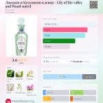 عطر ادکلن لیلی آف د ولی اند وود سورل بروکارد - Ландыш и Кукушкин клевер - Lily of the valley and Wood sorrel Brocard - بررسی، قیمت و خرید