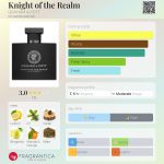 عطر ادکلن نایت آو د رلم گرهم و پوت - Knight of the Realm GRAHAM & POTT - بررسی، قیمت و خرید