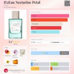 عطر ادکلن - H2Eau Nectarine Petal Clean - بررسی، قیمت و خرید