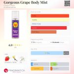 عطر ادکلن گورجس گریپ بادی میست چوپا چاپس - Gorgeous Grape Body Mist Chupa Chups - بررسی، قیمت و خرید