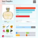 عطر ادکلن سان دپلز اموی - Sun Dapples Amway - بررسی، قیمت و خرید
