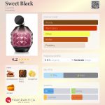 عطر ادکلن سوییت بلک سایزون - Sweet Black Cyzone - بررسی، قیمت و خرید