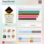 عطر ادکلن استوپفاسنته بروونو پروچی پرفیوم - Stupefacente Bruno Perrucci Parfums - بررسی، قیمت و خرید
