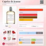 عطر ادکلن کاپریس دو ژان شابو میسون د پرفیوم - Caprice de Jeanne Chabaud Maison de Parfum - بررسی، قیمت و خرید