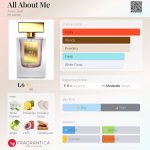 عطر ادکلن آل ابوت می آوک دفی - All About Me Avec Défi - بررسی، قیمت و خرید