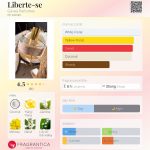 عطر ادکلن لیبرته‌سه گاوا پرفیومز - Liberte-se Gávea Perfumes - بررسی، قیمت و خرید