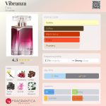 عطر ادکلن ویبرانزا ایشیکا - Vibranza Ésika - بررسی، قیمت و خرید