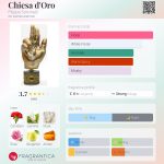 عطر ادکلن کیه‌زا دورو فیلیپو سورسینلی - Chiesa d'Oro Filippo Sorcinelli - بررسی، قیمت و خرید