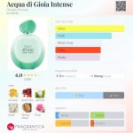 عطر ادکلن آکوا دی جیویا اینتنس جورجیو آرمانی - Acqua di Gioia Intense Giorgio Armani - بررسی، قیمت و خرید