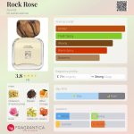 عطر ادکلن راک رز آیاند - Rock Rose Ayond - بررسی، قیمت و خرید