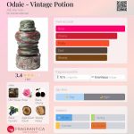 عطر ادکلن اودای ادی اله وان - Odaie - Vintage Potion Adi Ale Van - بررسی، قیمت و خرید