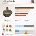 عطر ادکلن اینسی‌دنتال اوریس بلک کلیف پرفیومز - Incidental Orris Blackcliff Parfums - بررسی، قیمت و خرید