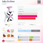 عطر ادکلن ساکس ان رز باند نامبر ناین - Saks En Rose Bond No 9 - بررسی، قیمت و خرید