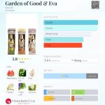 عطر ادکلن گاردن آو گود اند ایوا بنفیت - Garden of Good & Eva Benefit - بررسی، قیمت و خرید