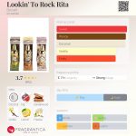 عطر ادکلن لوکین تو راک ریتا بنیفیت - Lookin' To Rock Rita Benefit - بررسی، قیمت و خرید