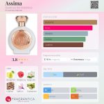 عطر ادکلن - Assima Boadicea the Victorious - بررسی، قیمت و خرید