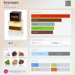 عطر ادکلن براووغ بدر - bravoure ba[dr] - بررسی، قیمت و خرید