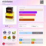 عطر ادکلن رزیستنس بدر - résistance ba[dr] - بررسی، قیمت و خرید