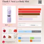 عطر ادکلن تنک یو نکست تو پوینت او بادی میست آریانا گرانده - Thank U Next 2.0 Body Mist Ariana Grande - بررسی، قیمت و خرید