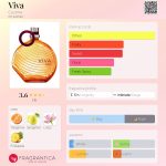 عطر ادکلن ویوا سایزون - Viva Cyzone - بررسی، قیمت و خرید