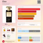 عطر ادکلن زینو آتلیه دس سنس - Zino Atelier Des Sens - بررسی، قیمت و خرید