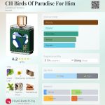 عطر ادکلن سی اچ بردز آف پارادایز فور هیم کارولینا هررا - CH Birds Of Paradise For Him Carolina Herrera - بررسی، قیمت و خرید