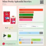 عطر ادکلن میسو پرِتی اسپِلِندید بِریز بلو کیو - Miso Pretty Splendid Berries Blue Q - بررسی، قیمت و خرید
