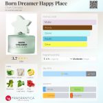 عطر ادکلن بورن دریمِر هَپی پِلِیس چارلی دمیلئو - Born Dreamer Happy Place Charli D'Amelio - بررسی، قیمت و خرید