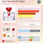 عطر ادکلن بود شچسلیوا اِیوُن - Будь Счастлива (Be Happy) Avon - بررسی، قیمت و خرید