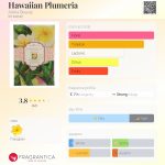 عطر ادکلن هاوایین پلومریا اَلوها بیوتی - Hawaiian Plumeria Aloha Beauty - بررسی، قیمت و خرید