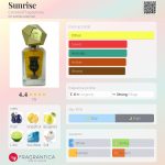 عطر ادکلن سانرایز کوکتل فراگرنسز - Sunrise Cocktail Fragrances - بررسی، قیمت و خرید