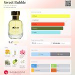 عطر ادکلن سوییت بابل اِکستره اوردیناریو - Sweet Bubble Extrait Ordinario - بررسی، قیمت و خرید