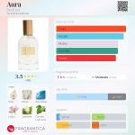 عطر ادکلن اُرا ددکول - Aura DedCool - بررسی، قیمت و خرید