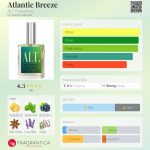 عطر ادکلن اتلانتیک بریز اَلت فرِگرَنسِز - Atlantic Breeze ALT. Fragrances - بررسی، قیمت و خرید